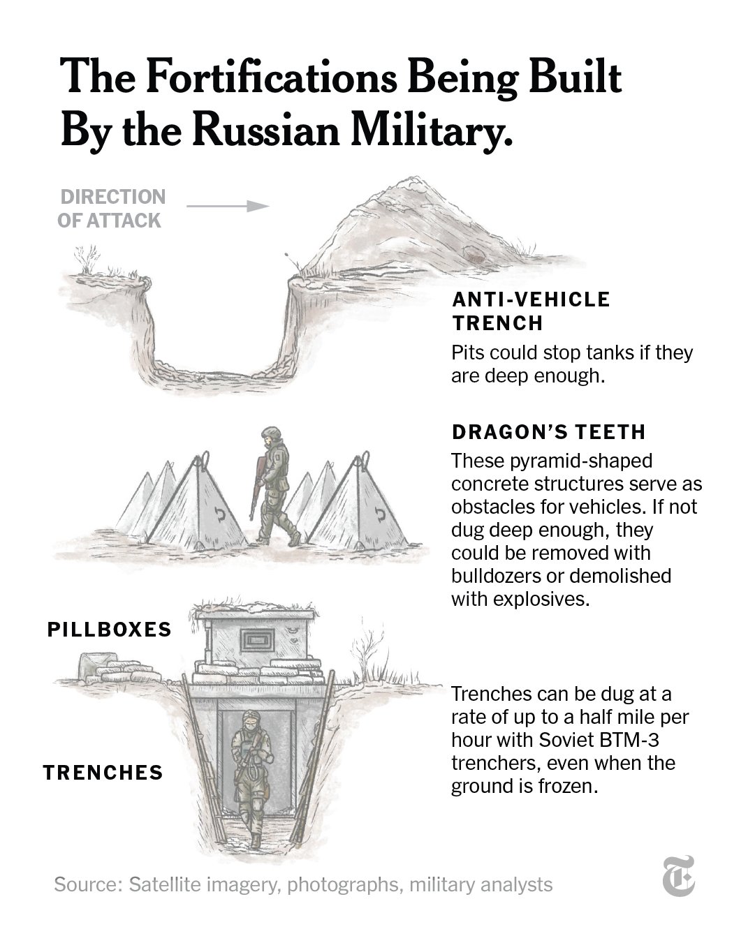 defenses carved into the earth trenches.jpg