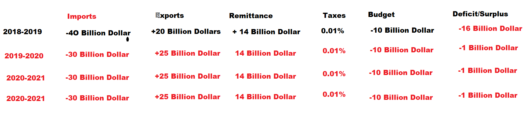 deficitnand surpls.png