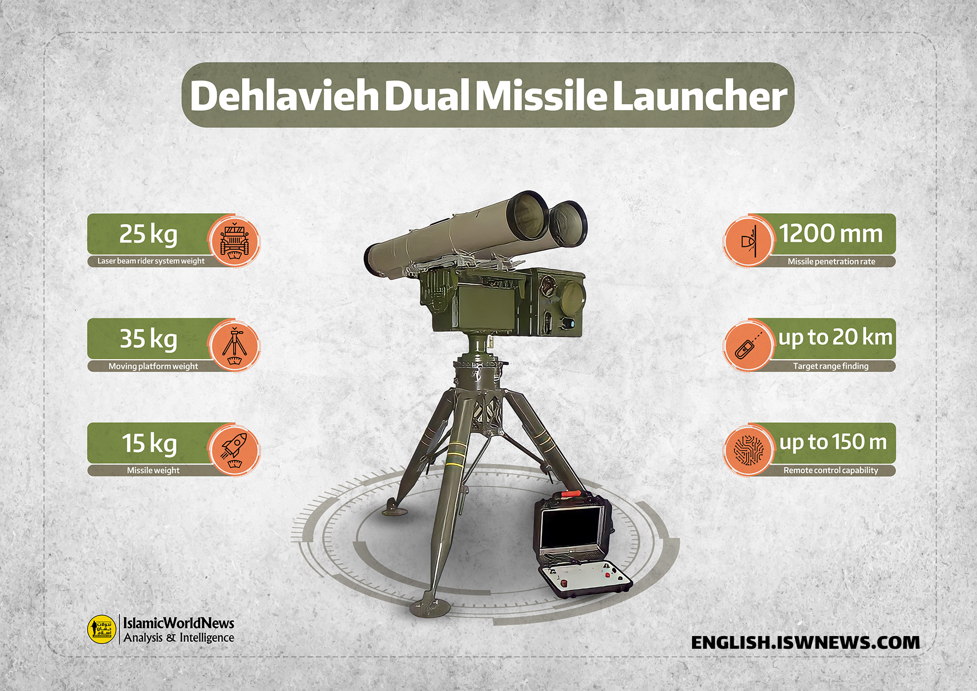 Dehlavieh-Dual-Missile-Launcher-EN.jpg