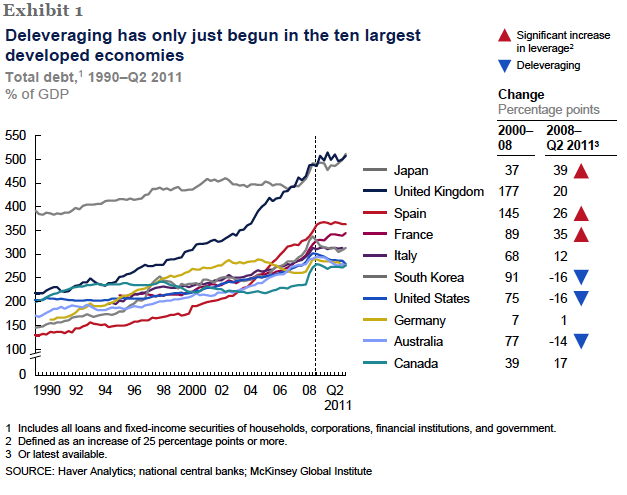 deleveragingbycountry[1].png