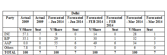 delhi forecastabp.png