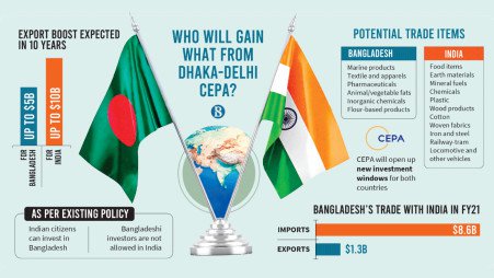 dhaka-delhi_trade_tbs.jpg