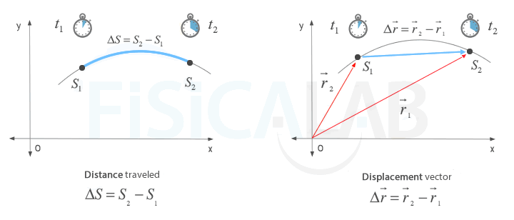 difference-displacement-distance.png