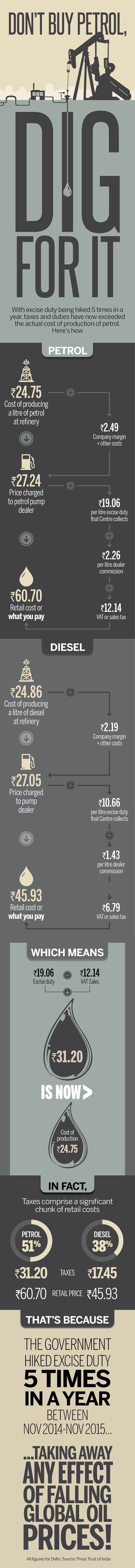 digforpetrol_6105eff6bddae88a5a393082613c4818.jpg