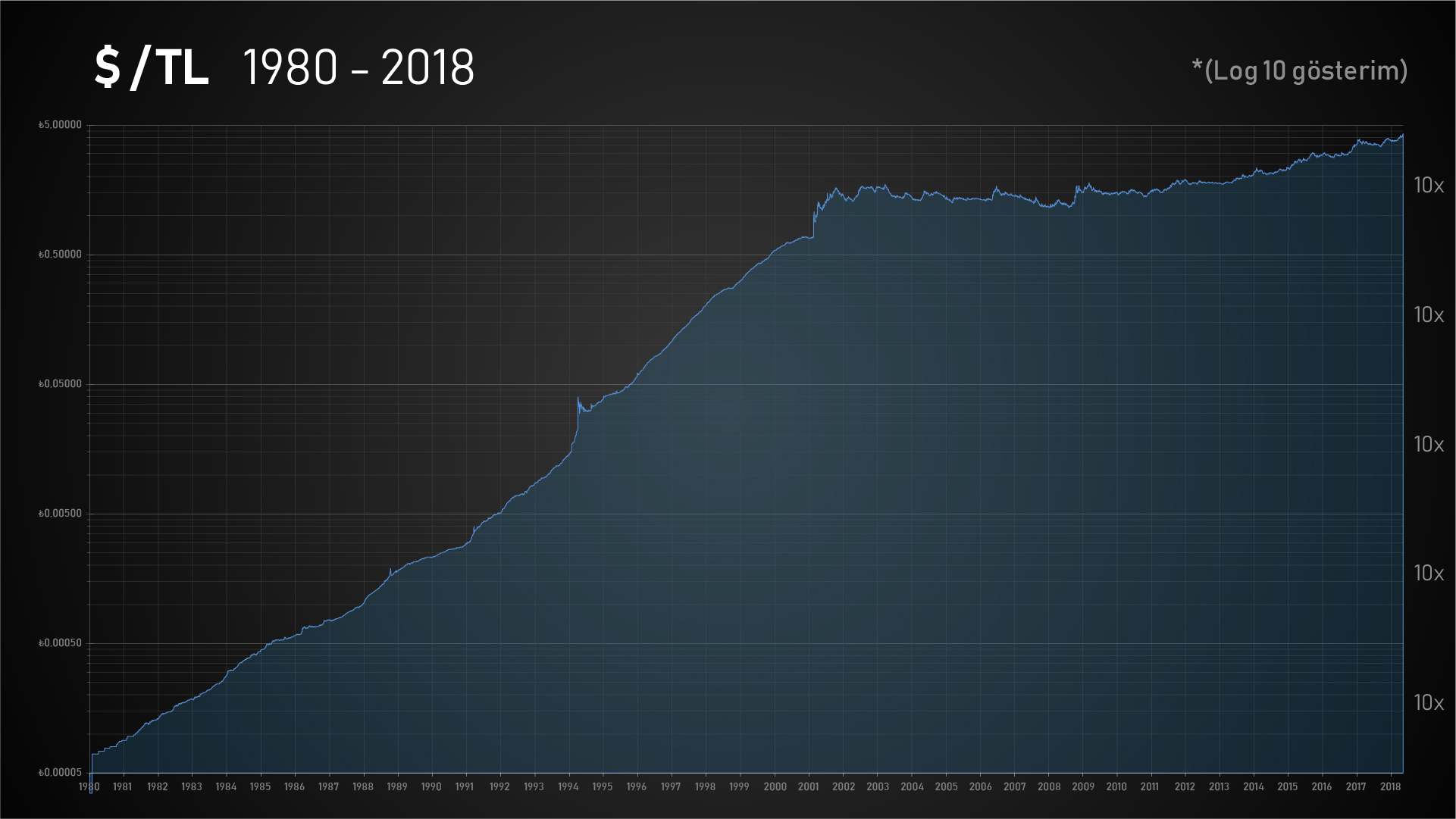 dolar_log10.jpg