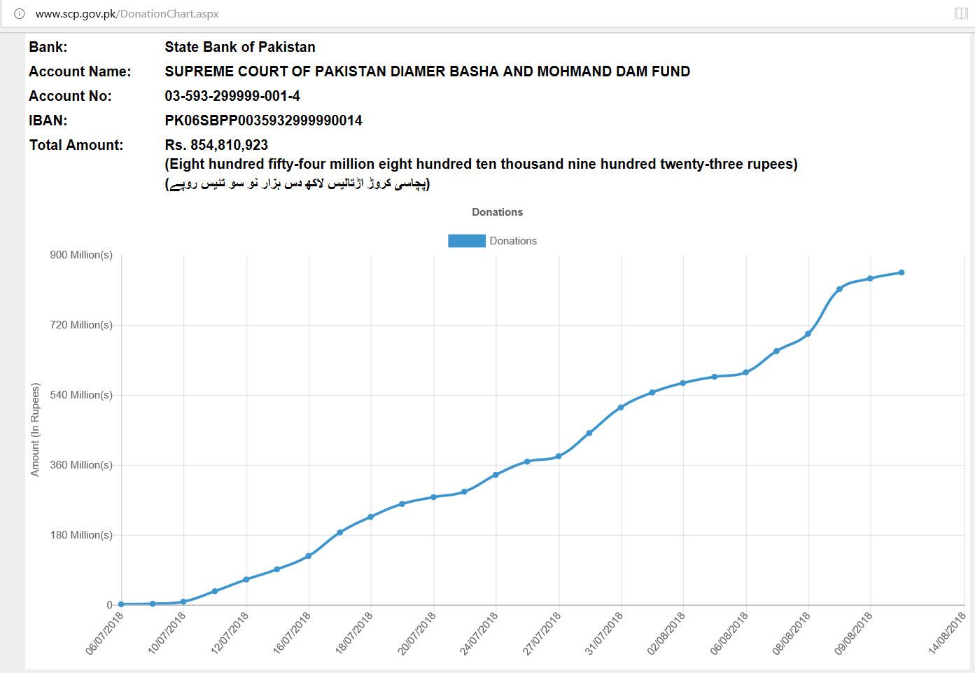 donation_14thagust.png