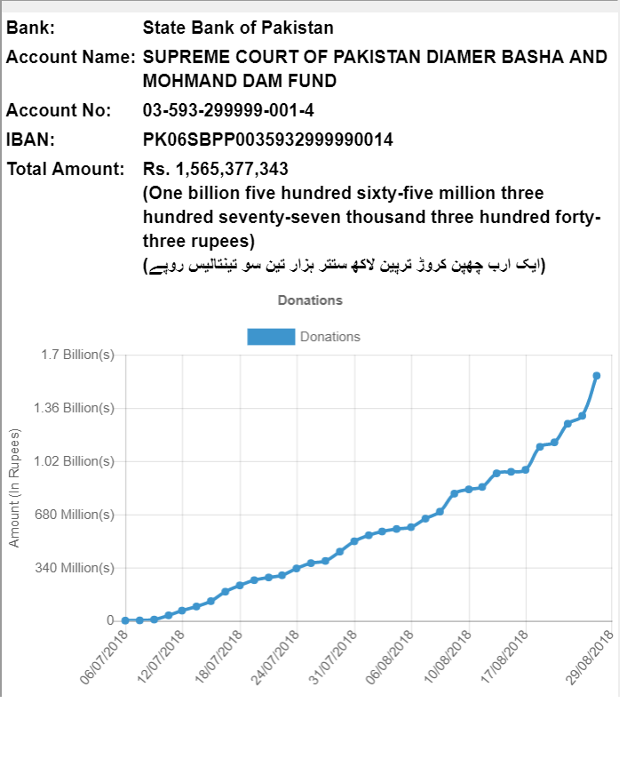 Donation_BankAugust29th.png