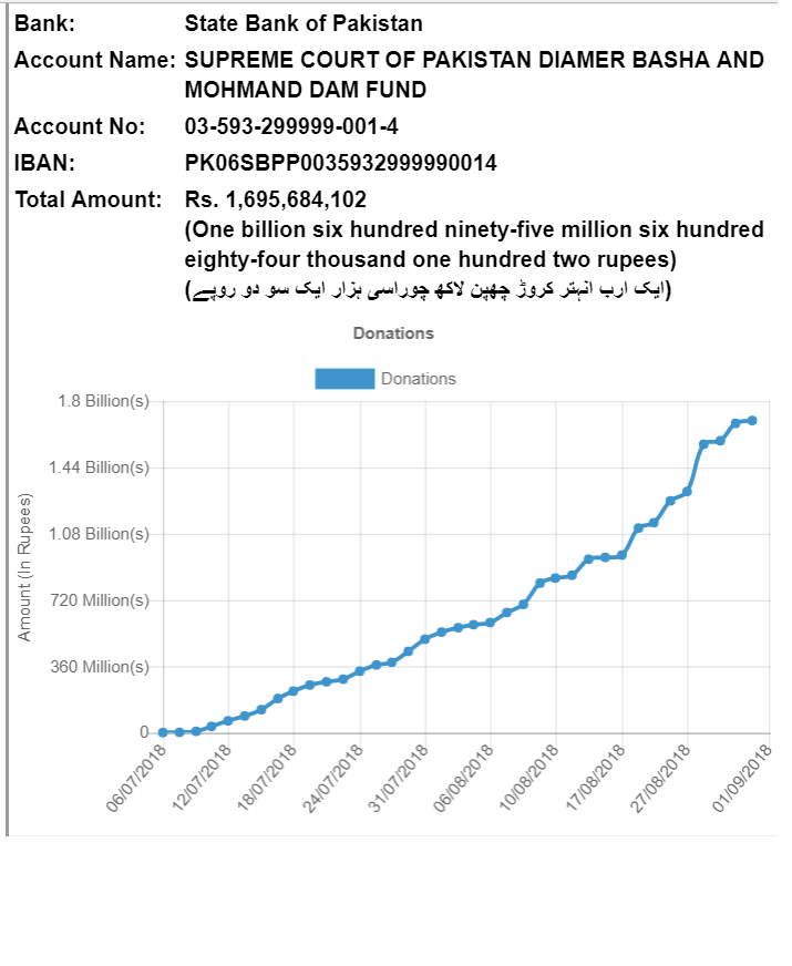 Donation_BankAugust31st.png