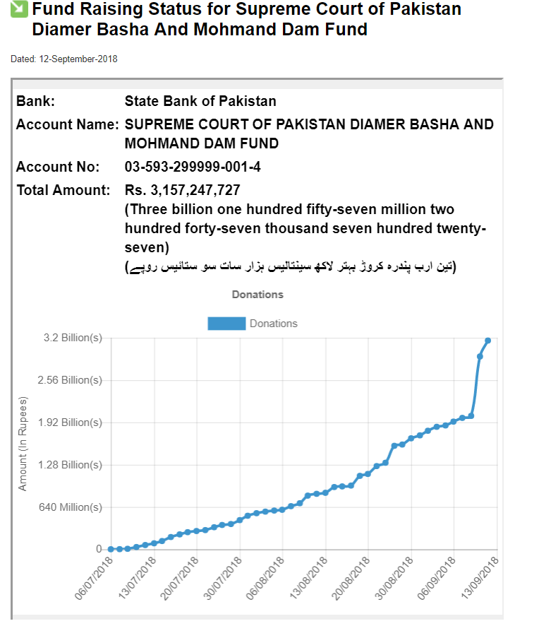 Donation_BankSep12th.png