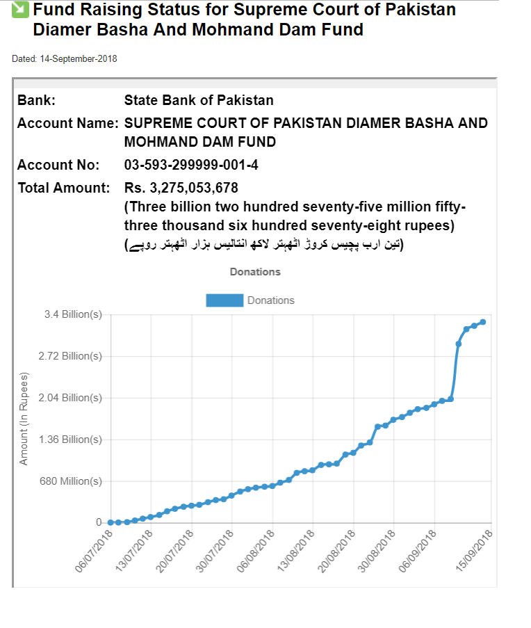 Donation_BankSep14th.png