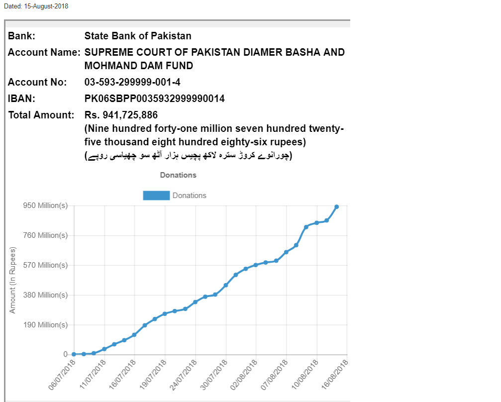 donation_status_15thAugust.png