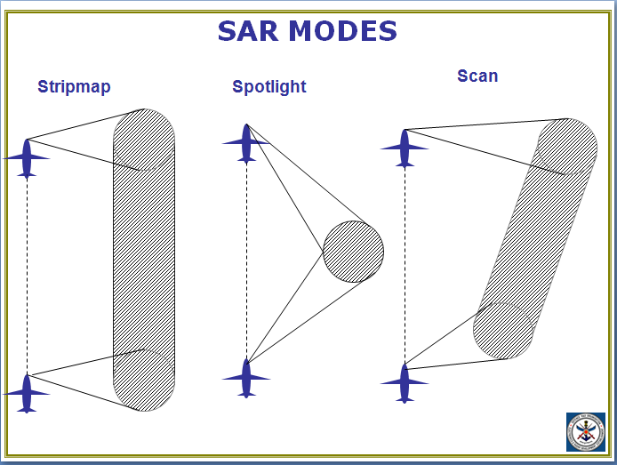 DRDO_SAR.png