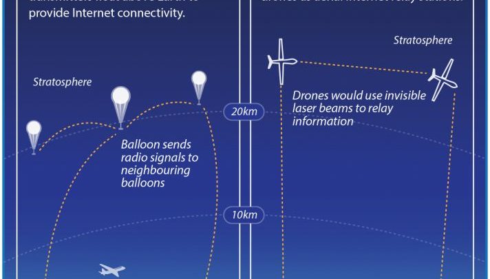 Drone-Infographics-Question4-b-People-will-use-Google-Balloons-for-cell-towers-the-same-way-th...jpg