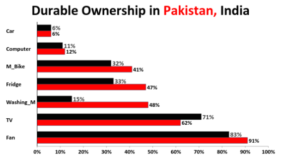 Durable Ownership India Pakistan.png