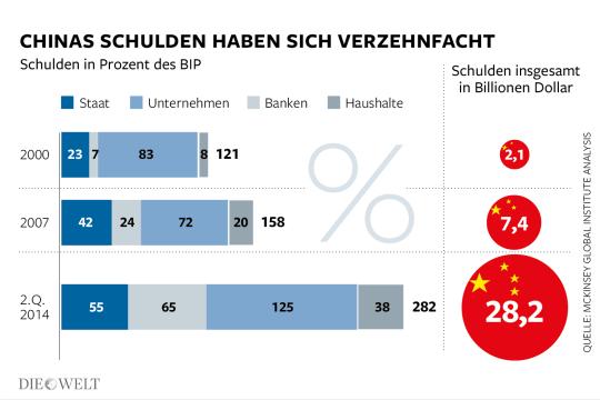 DWO-WI-China-Schulden-Aufm[2].jpg