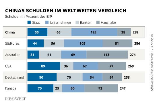 DWO-WI-China-Schulden-Aufm-Kopie[1].jpg