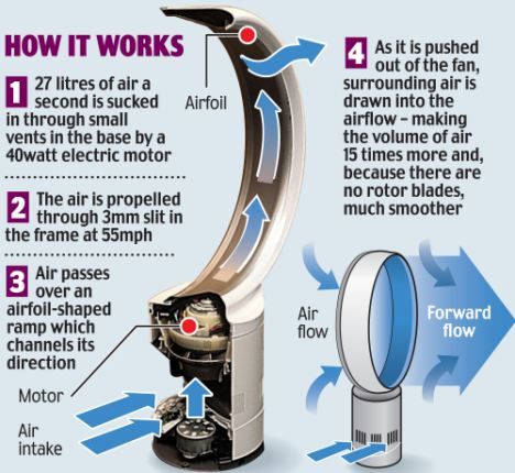 dyson-fan.jpg