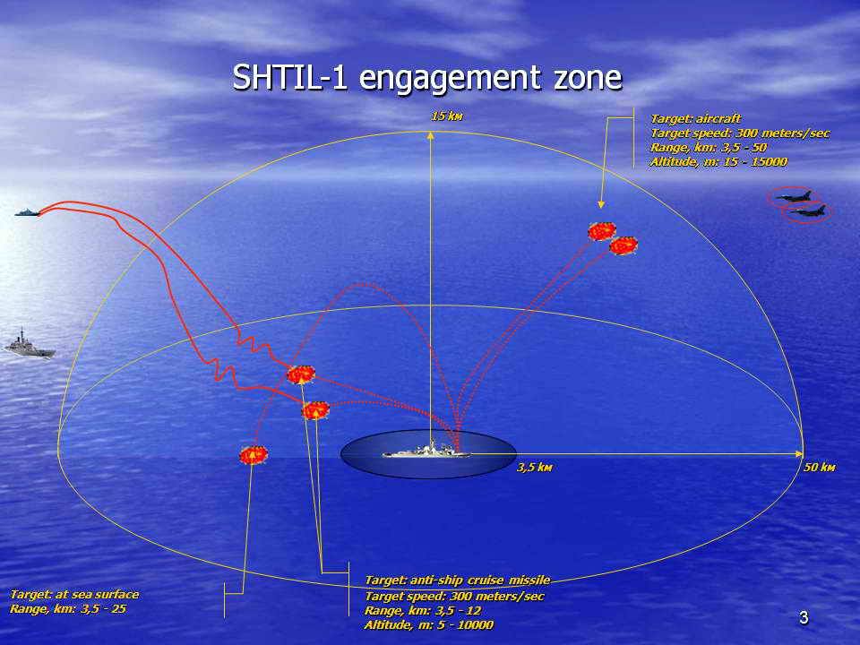 dzarmy 12 2 15 C28 A missile system.jpg2.jpg