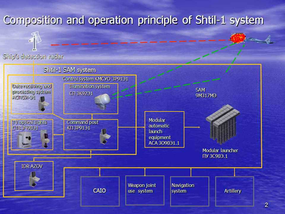 dzarmy 12 2 15 C28 A missile system.jpg3.jpg