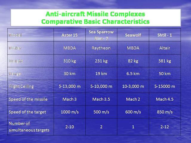 dzarmy 12 2 15 C28 A missile system.jpg4.jpg