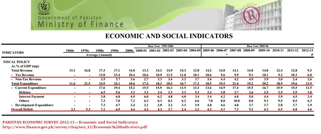 Economic Survey.JPG