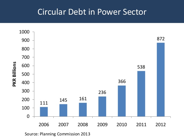 economy-and-energy-security-for-pakistan-what-lies-ahead-4-638.jpg