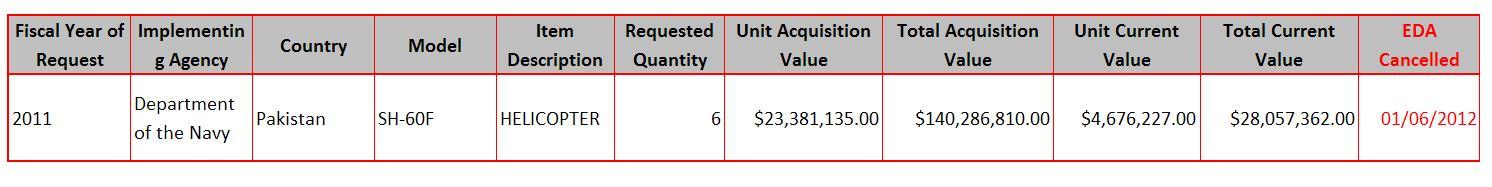 EDA DATA for SH-60F Helicopter.JPG