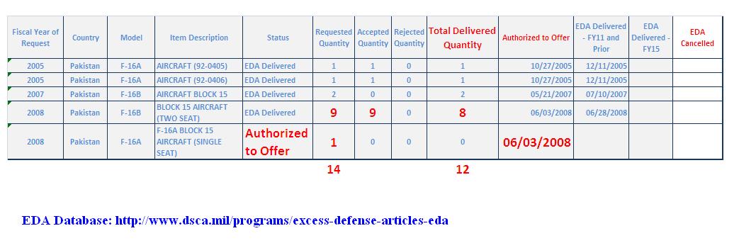 EDA DataBase F-16 PAF.JPG