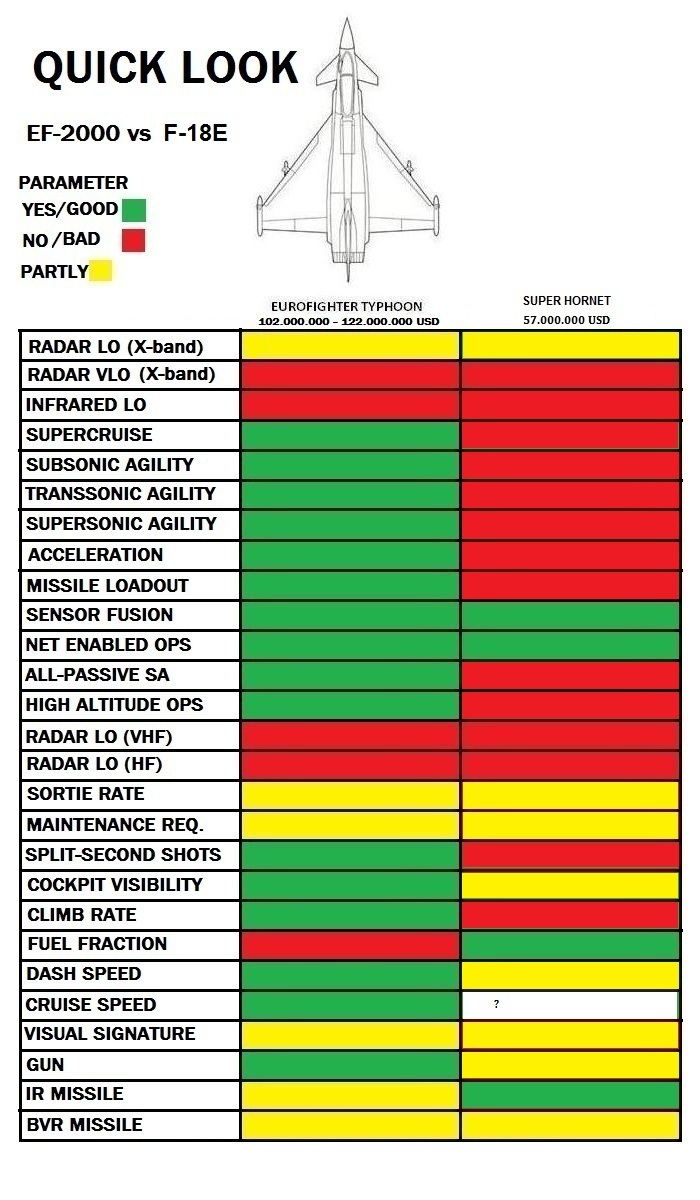 ef-2000-vs-f-18e.jpg