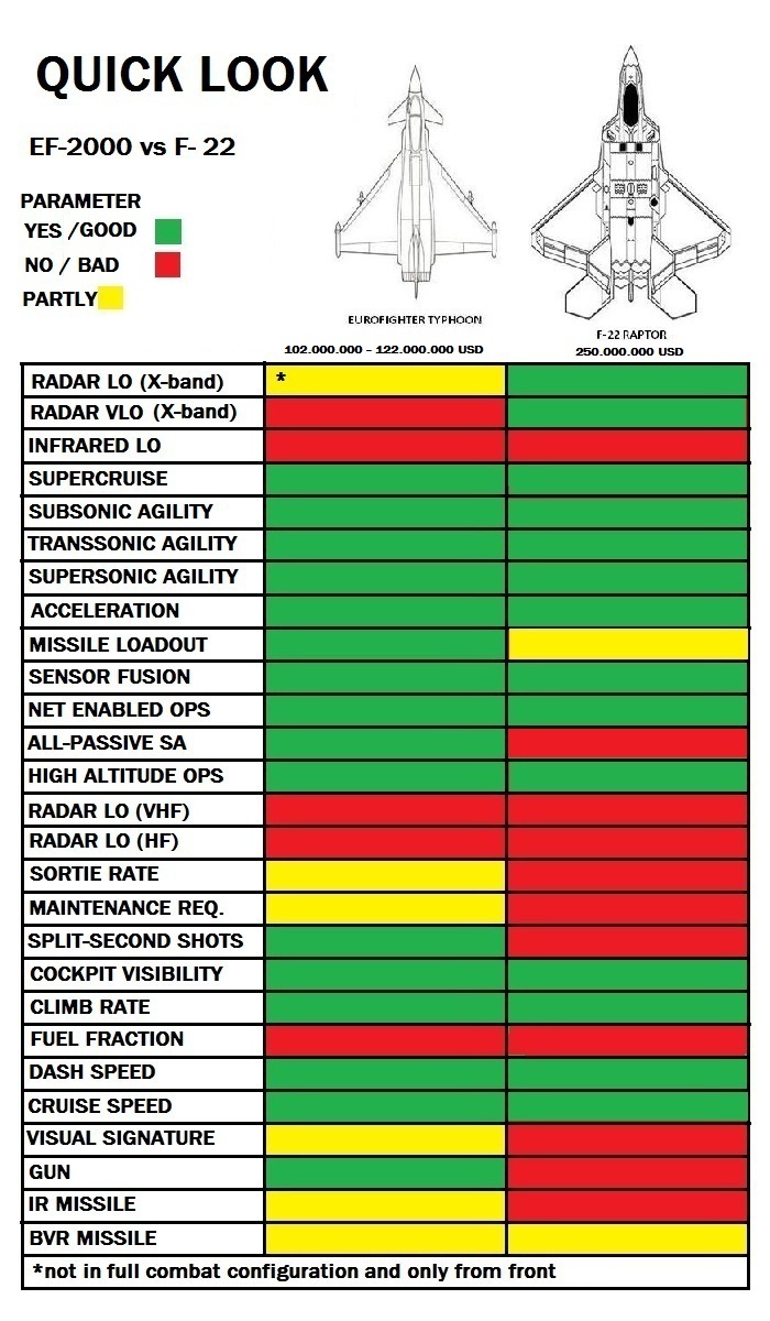 ef-2000-vs-f-22.jpg