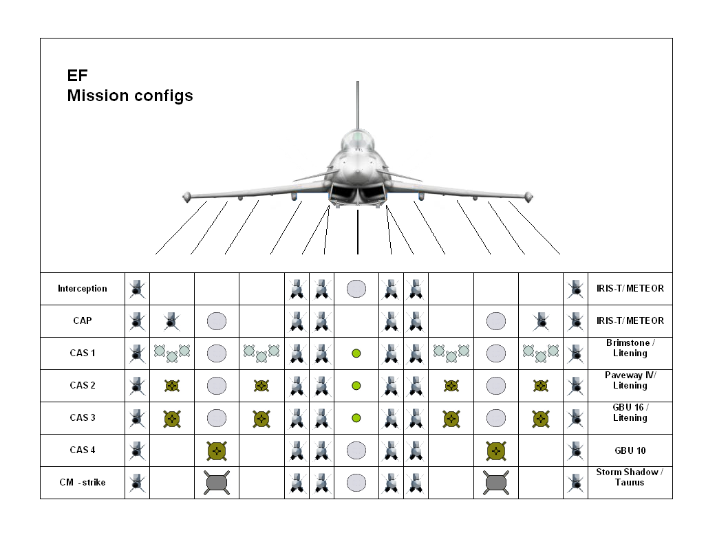 EF mission configs.PNG