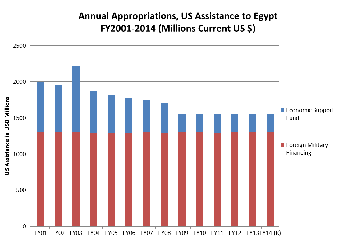 egypt_graph_3[1].png