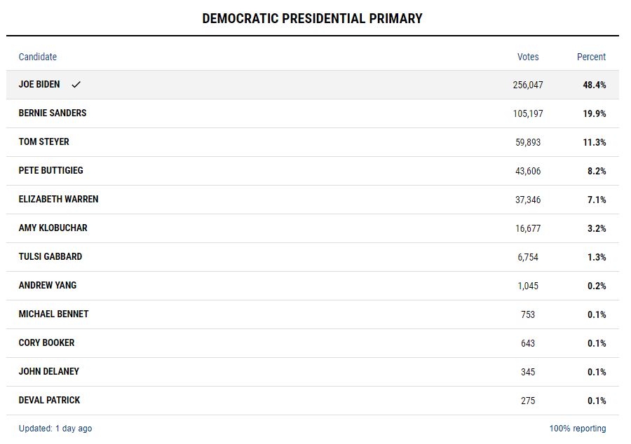 Election-Results-1.jpg