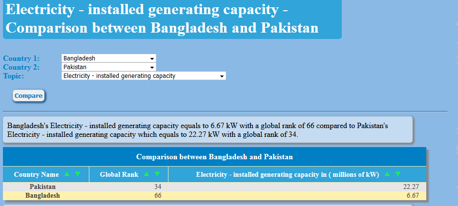 electricity paksitan vs bangladesh.png