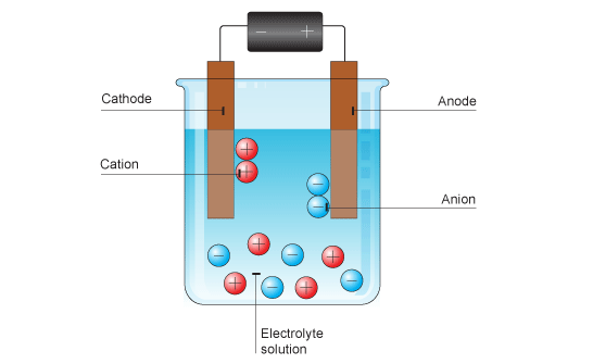 electrolysis.gif