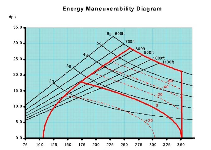 EM-graph.png