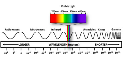 em_visible_spectrum.jpg