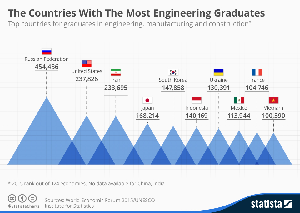 engineering STEM.jpg