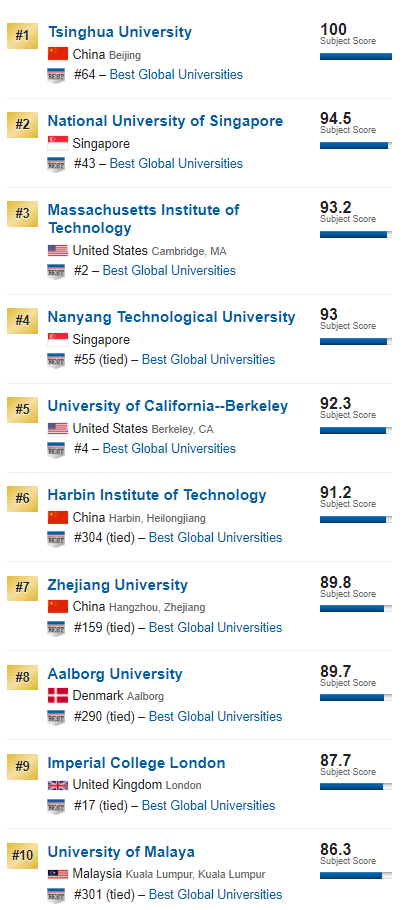 engineering university ranking.PNG