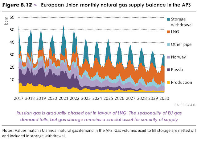 eu russian natural gas.png