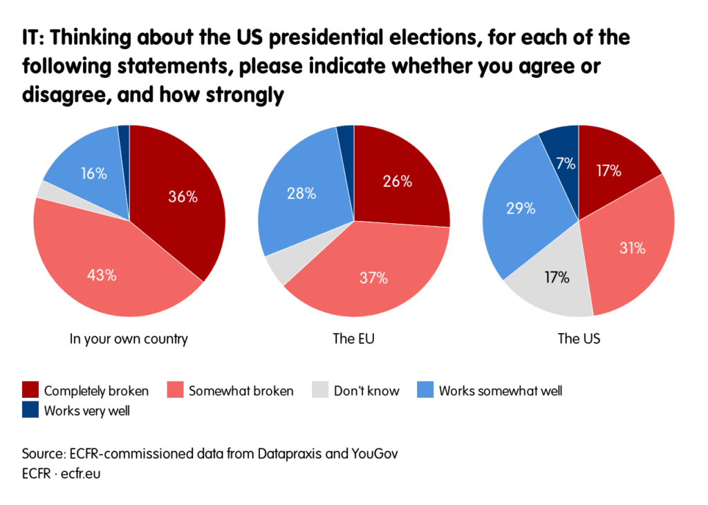 europeans-america-it-3-1024x731.png