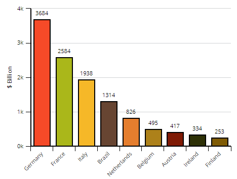 eurozone_national_gdp.PNG