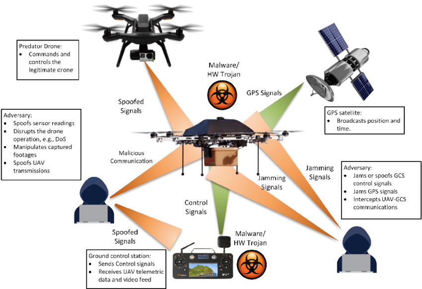 Examples-of-cyber-attacks-that-target-the-flight-controller-ground-control-station-and.png