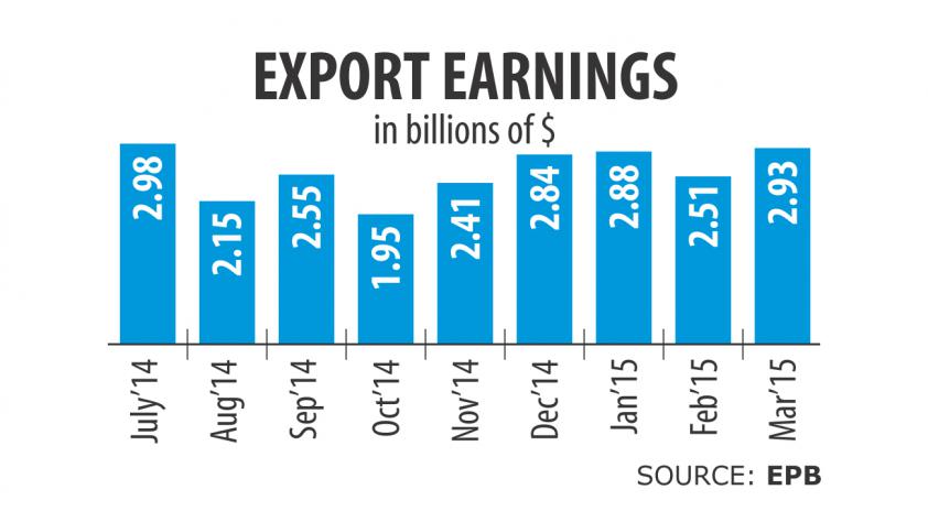 export earnings.jpg