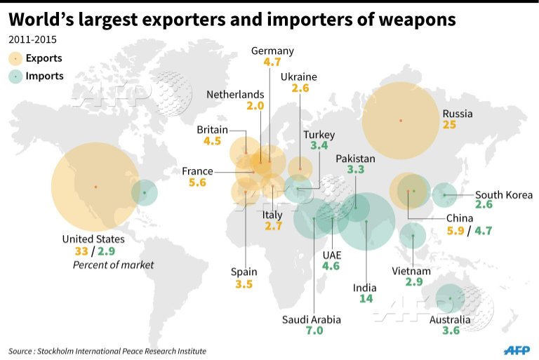 export ukraine weapon.jpg