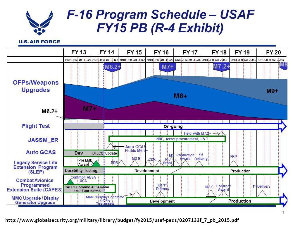 F-16 M7 & M8 softwear update.JPG