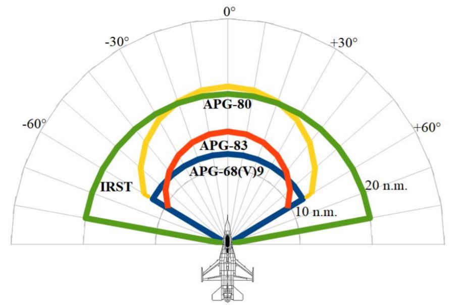 F-16 radars 1.JPG