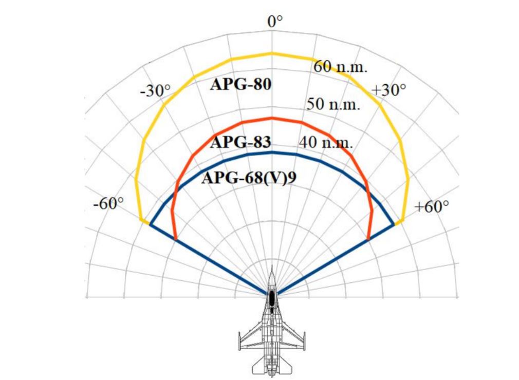 F-16 radars.JPG