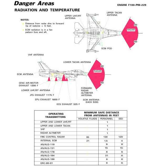 F-16 Radiation & Temperature Danger Areas.jpg