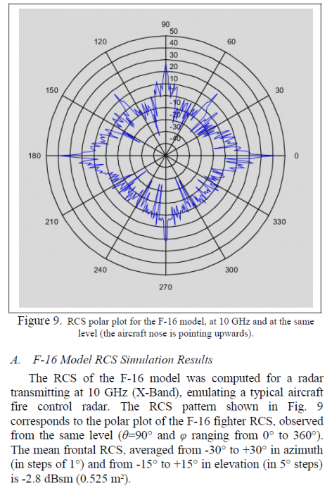 f-16 scattering chart.PNG